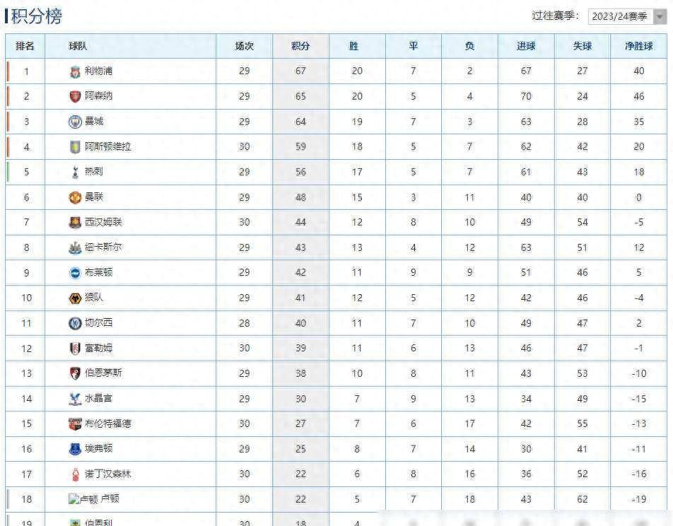 开云体育平台APP-关于利物浦胜布莱顿继续领跑积分榜的信息