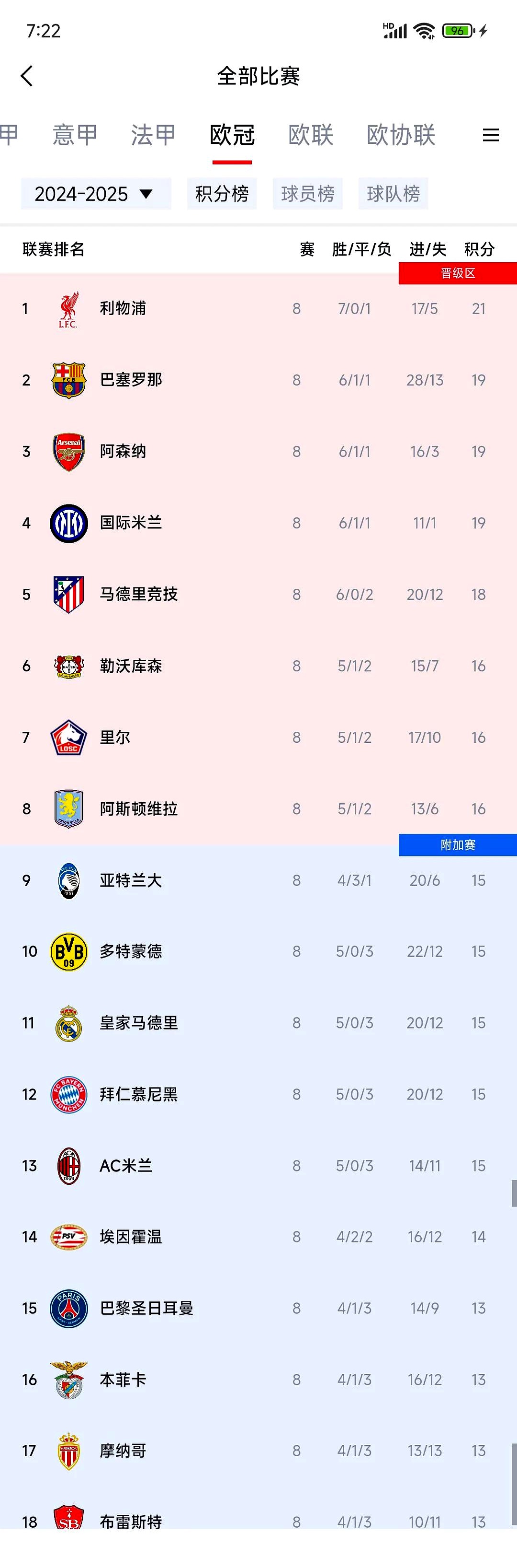 开云体育平台APP-关于利物浦胜布莱顿继续领跑积分榜的信息