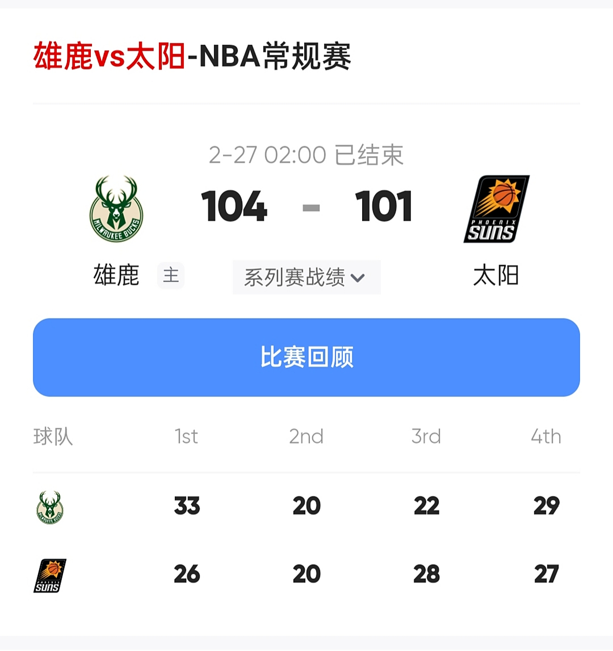 开云体育在线-太阳队略占优势，雄鹿暂停不败纪录的简单介绍