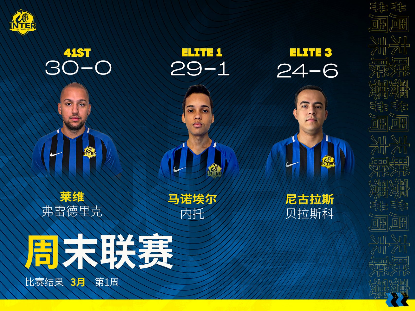 开云体育入口-FIFA电竞小组赛落幕，强队悉数晋级