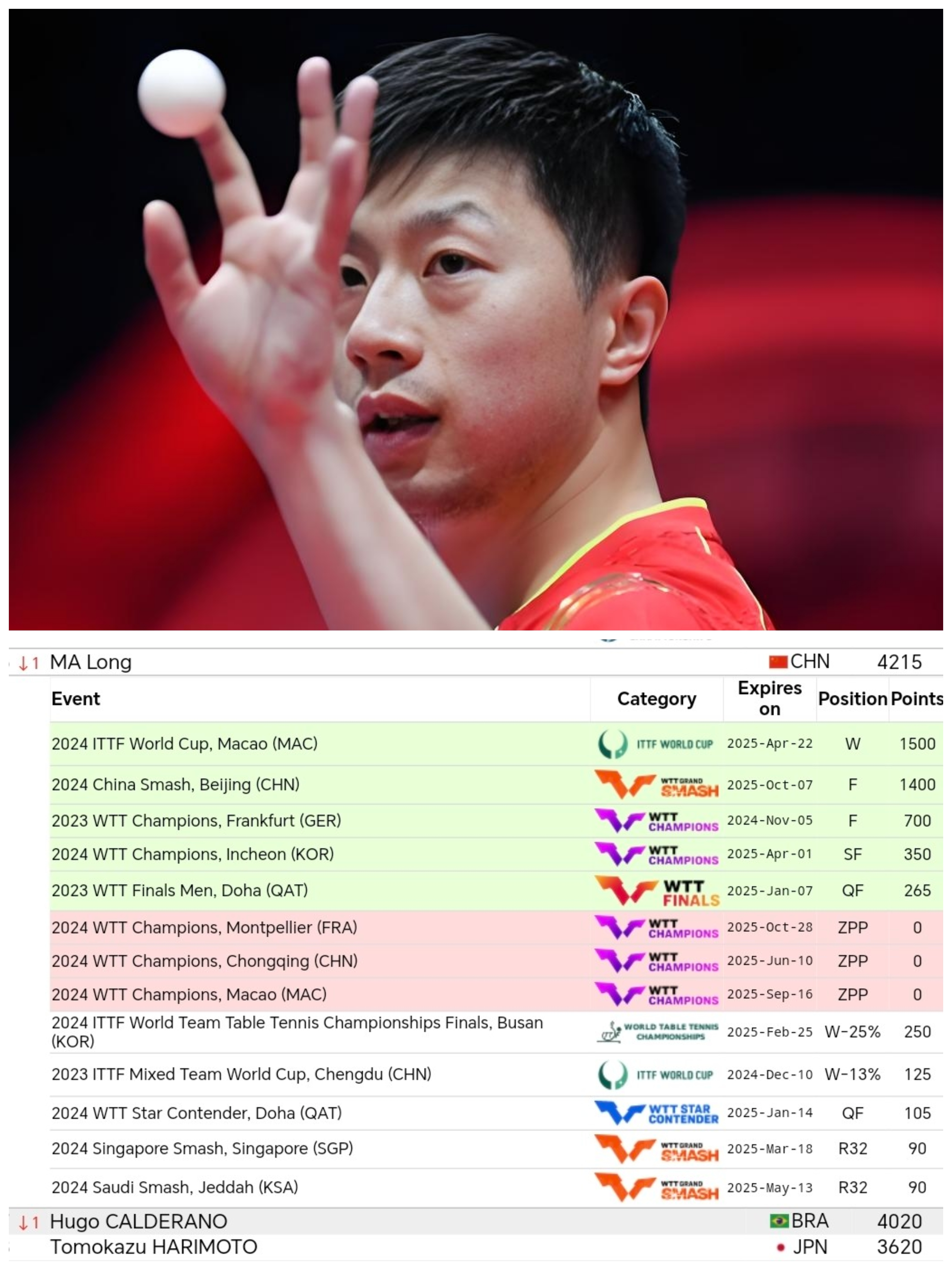 开云体育平台APP-关于中国队力克奥地利队，马龙高光表现的信息